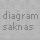 diagram_saknas